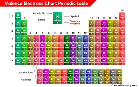 aluminium valence electrons|Valence Electrons Chart for All Elements .
